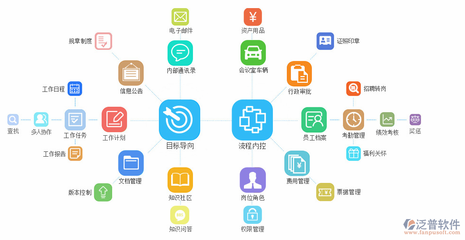 校園oa辦公管理系統(tǒng)