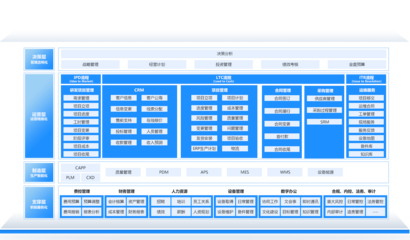 制造業OA辦公系統_制造項目管理軟件-致遠互聯